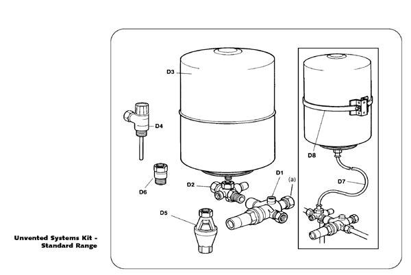 SEALED SYSTEM KIT logo