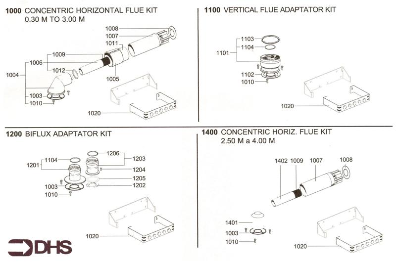 V/HORIZONTAL FLUE KIT - BIFLUX logo
