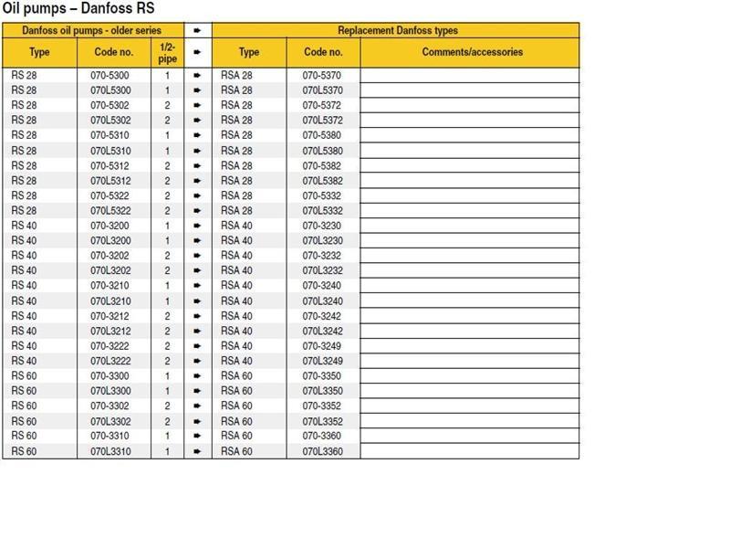 DANF RS-RSA PUMP CHART logo