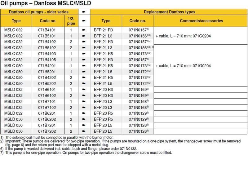 DANF MSLC/D-BFP PUMP CHART logo
