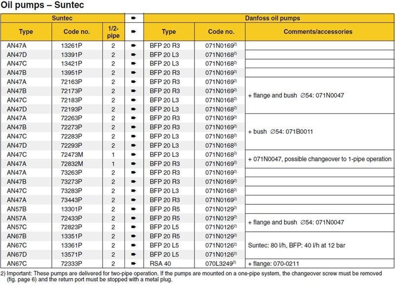 DANF - SUNTEC PUMP CHART 1 logo