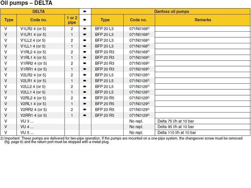 DANF - DELTA PUMP CHART 1 logo