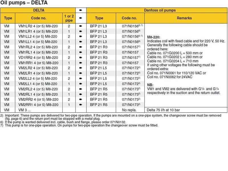 DANF - DELTA PUMP CHART 4 logo