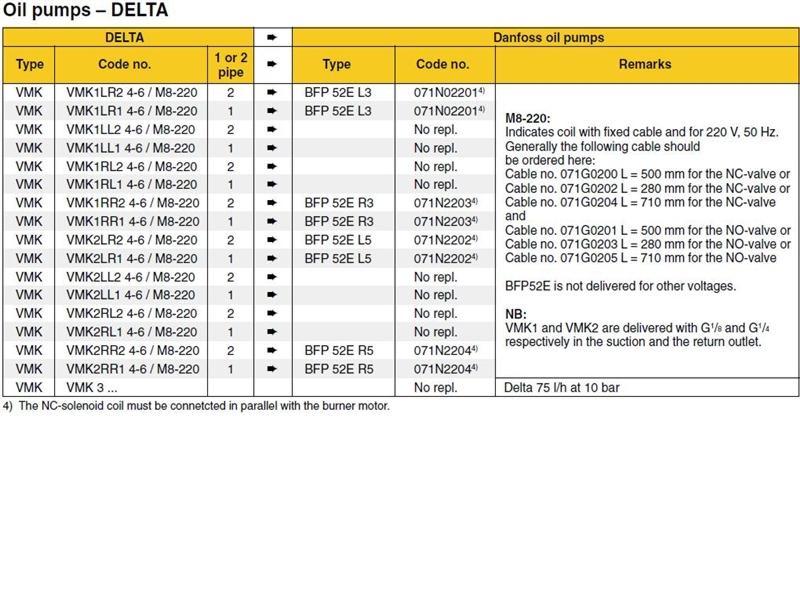 DANF - DELTA PUMP CHART 6 logo
