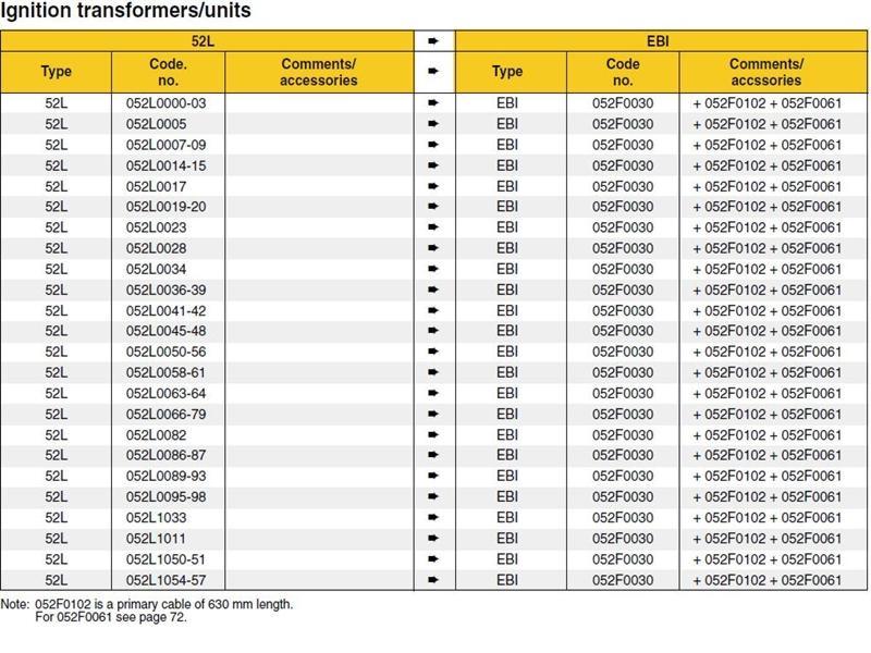 TRANSFORMER CHART 1 logo