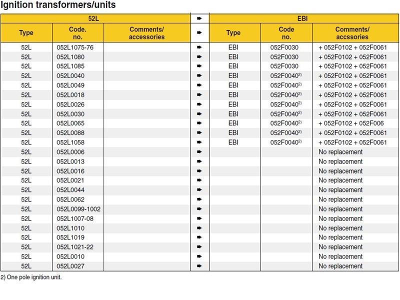 TRANSFORMER CHART 2 logo