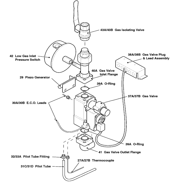 GAS TRAIN ASSEMBLY LPG logo