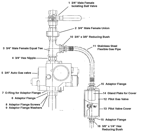 GAS TRAIN NAT GAS & LPG AUTO 1 logo