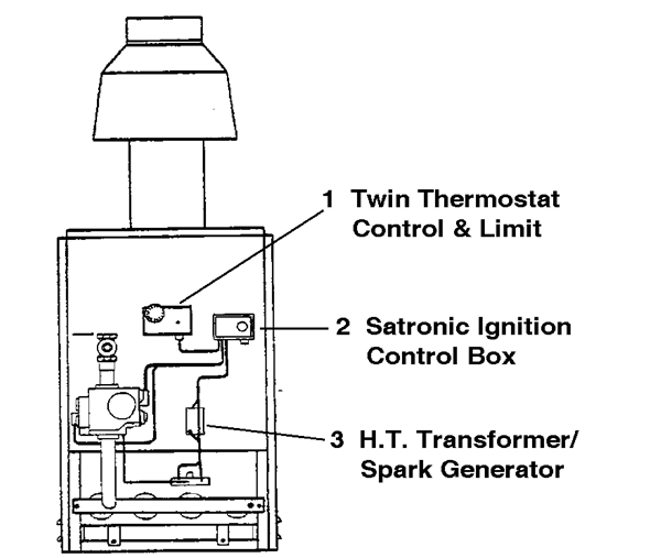 PILOT ASSEMBLY HONEYWELL 1984/ logo