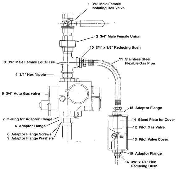 GAS TRAIN NAT GAS & LPG AUTO 1 logo