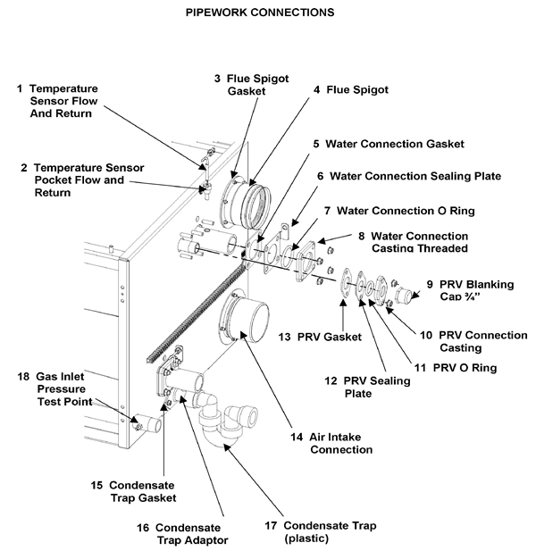 PIPEWORK CONNECTIONS logo