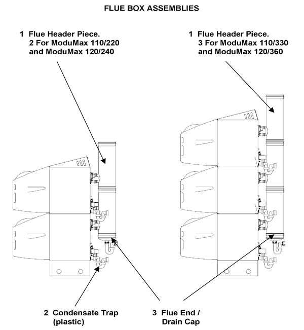 FLUE BOX ASSEMBLIES logo