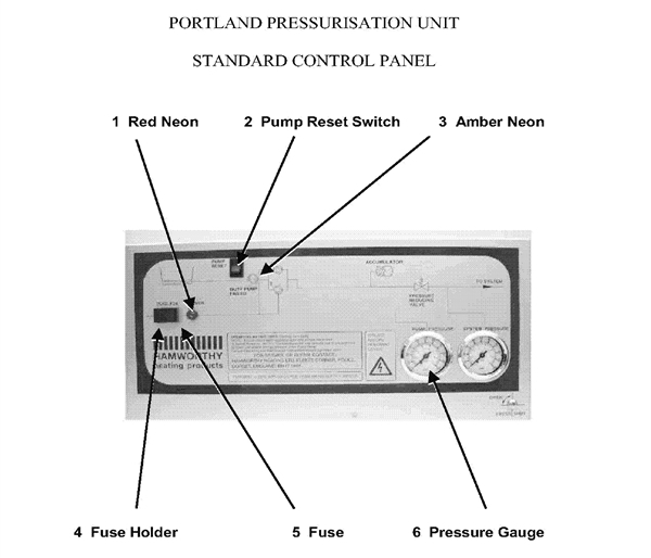 STANDARD CONTROL PANEL logo