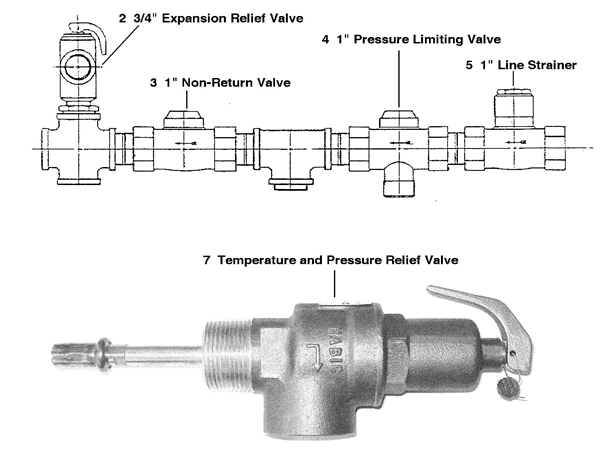 UNVENTED SUPPLY KIT PRE 04/95 logo