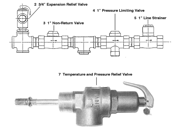 UNVENTED SUPPLY KIT PRE 04/95 logo