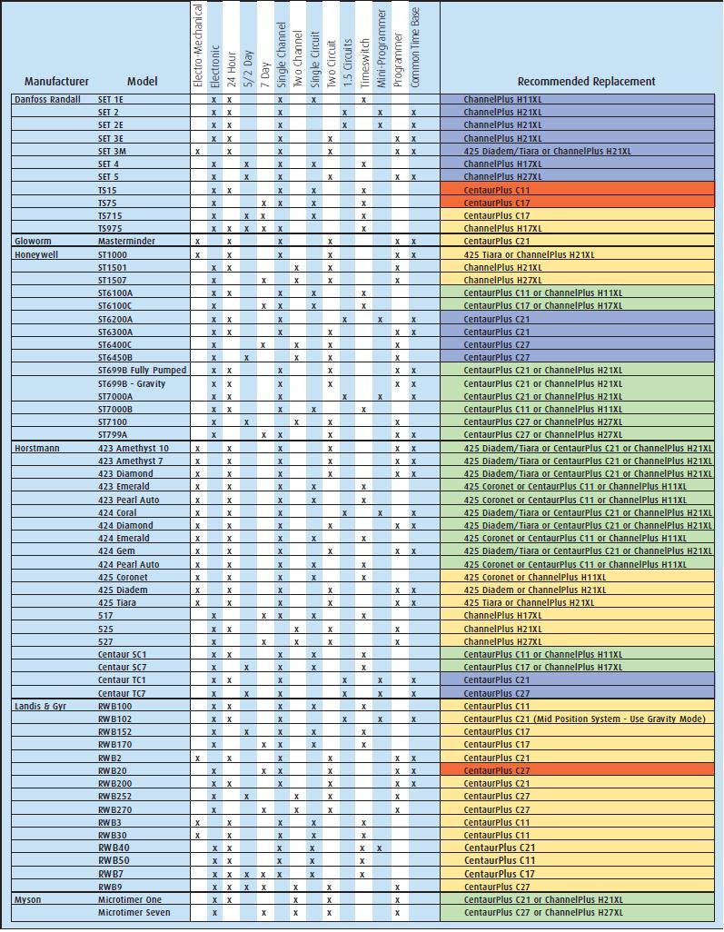 COMPATIBILITY GUIDE PG2 logo