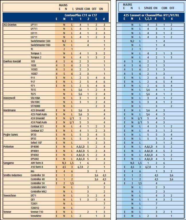 REPLACEMENT TERMINAL GUIDE PG2 logo