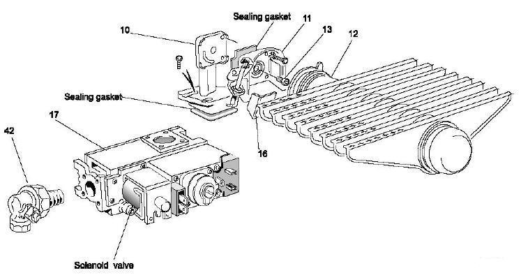 BURNER CONTROLS logo