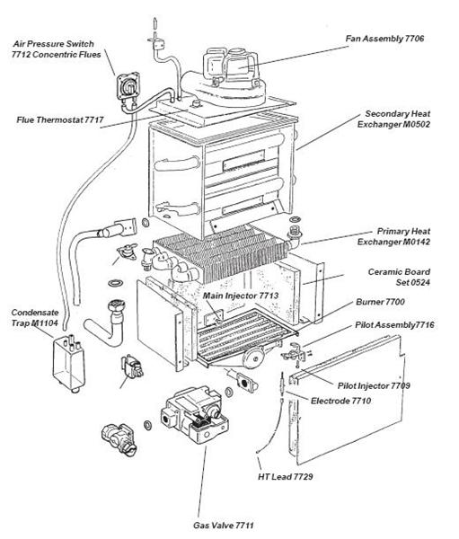 ALL PARTS FOR THIS MODEL logo