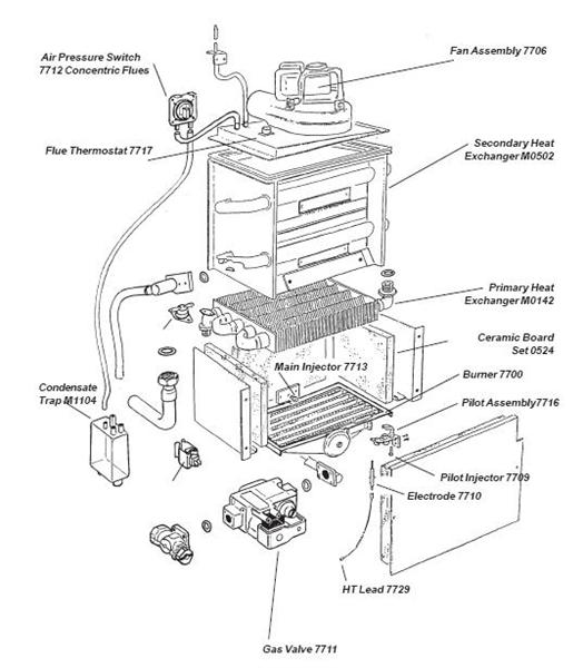 ALL PARTS FOR THIS MODEL logo