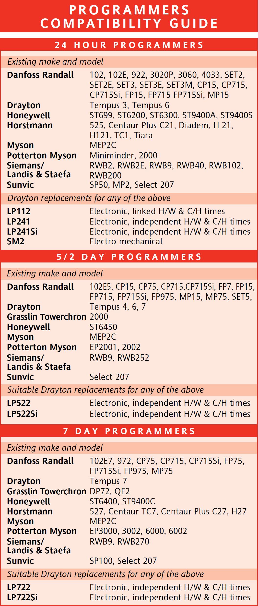 Drayton Programmer Compatibili logo