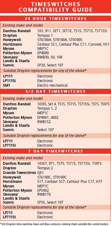 Drayton Timeswitch Compatibili logo