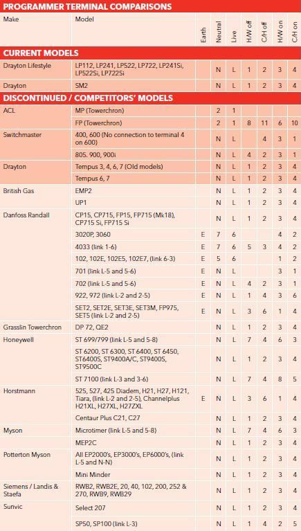 Drayton Programmer Terminal Co logo