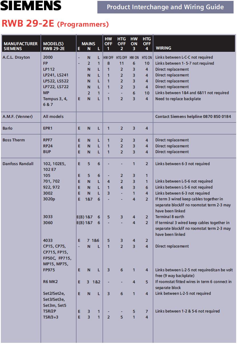 RWB29-2E Programmer Interchang logo