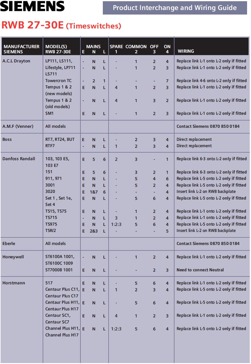 RWB27-30E Timeswitch Interchan logo