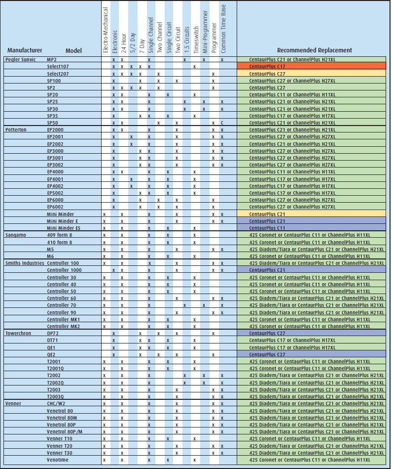 Horstmann Compatibility guide3 logo