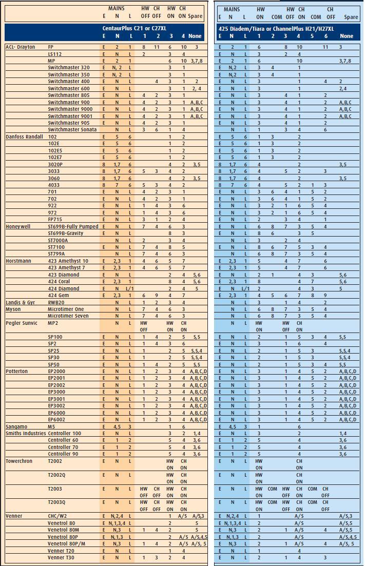 Horstmann Replacement Terminal logo