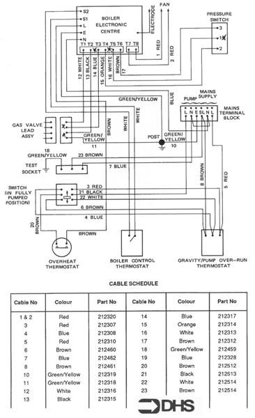WIRING DIAGRAM - CABLE SCHEDUL logo