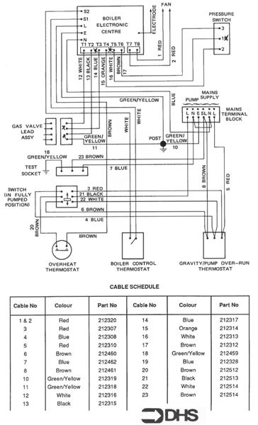 WIRING DIAGRAM - CABLE SCHEDUL logo
