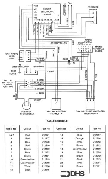 WIRING DIAGRAM - CABLE SCHEDUL logo