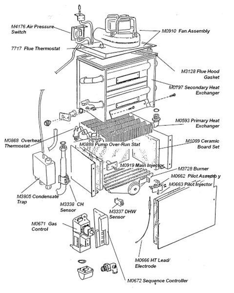 ALL PARTS FOR THIS MODEL logo