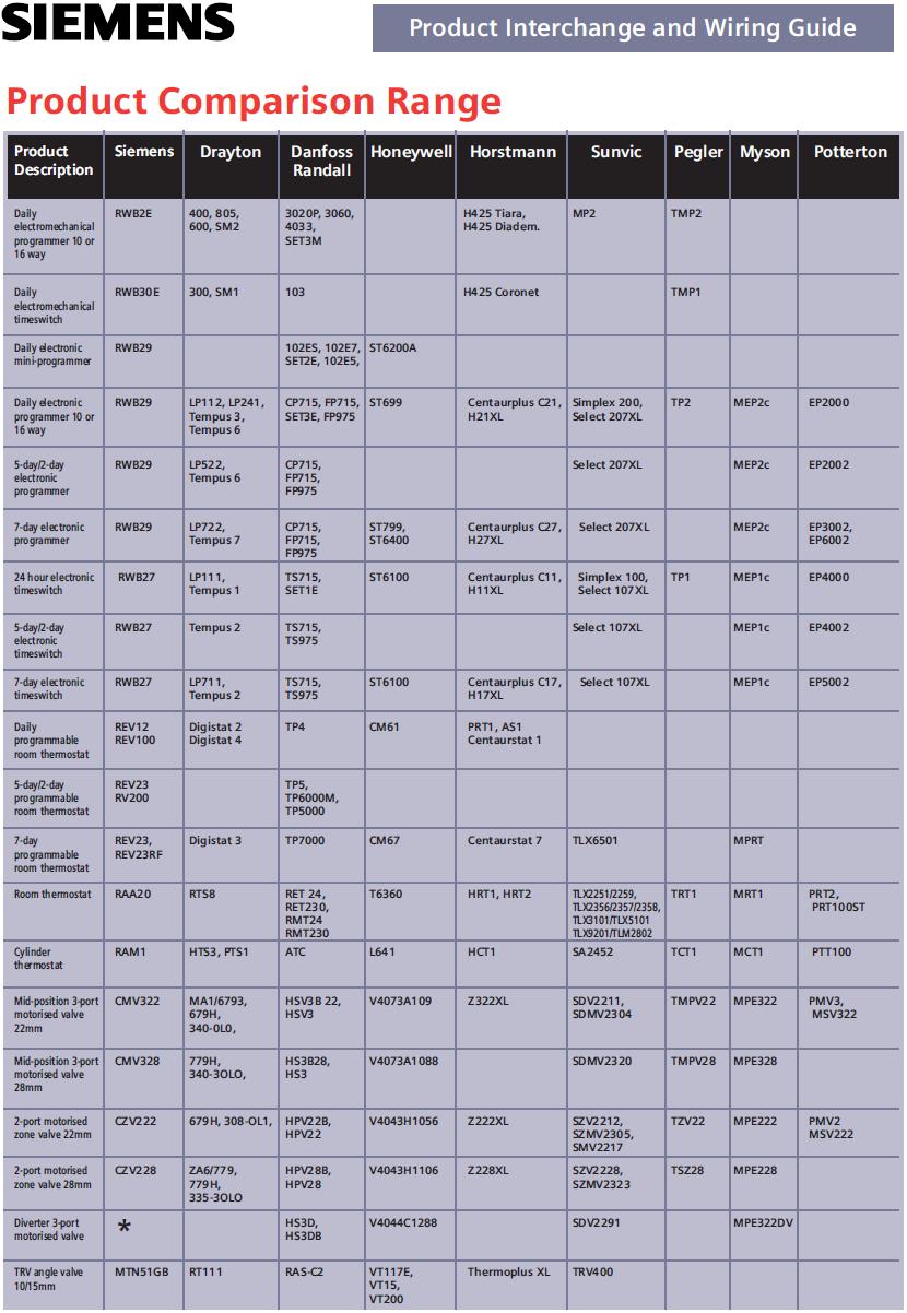 PRODUCT COMPARISON RANGE logo