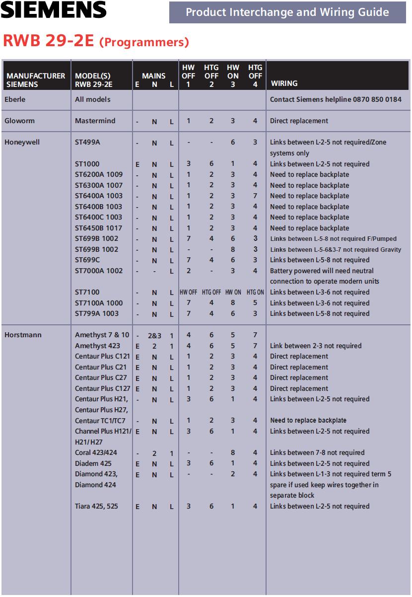 RWB29-2E PROGRAMMER2 logo