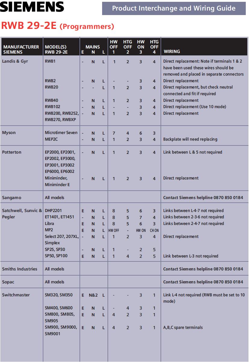 RWB29-2E PROGRAMMER3 logo