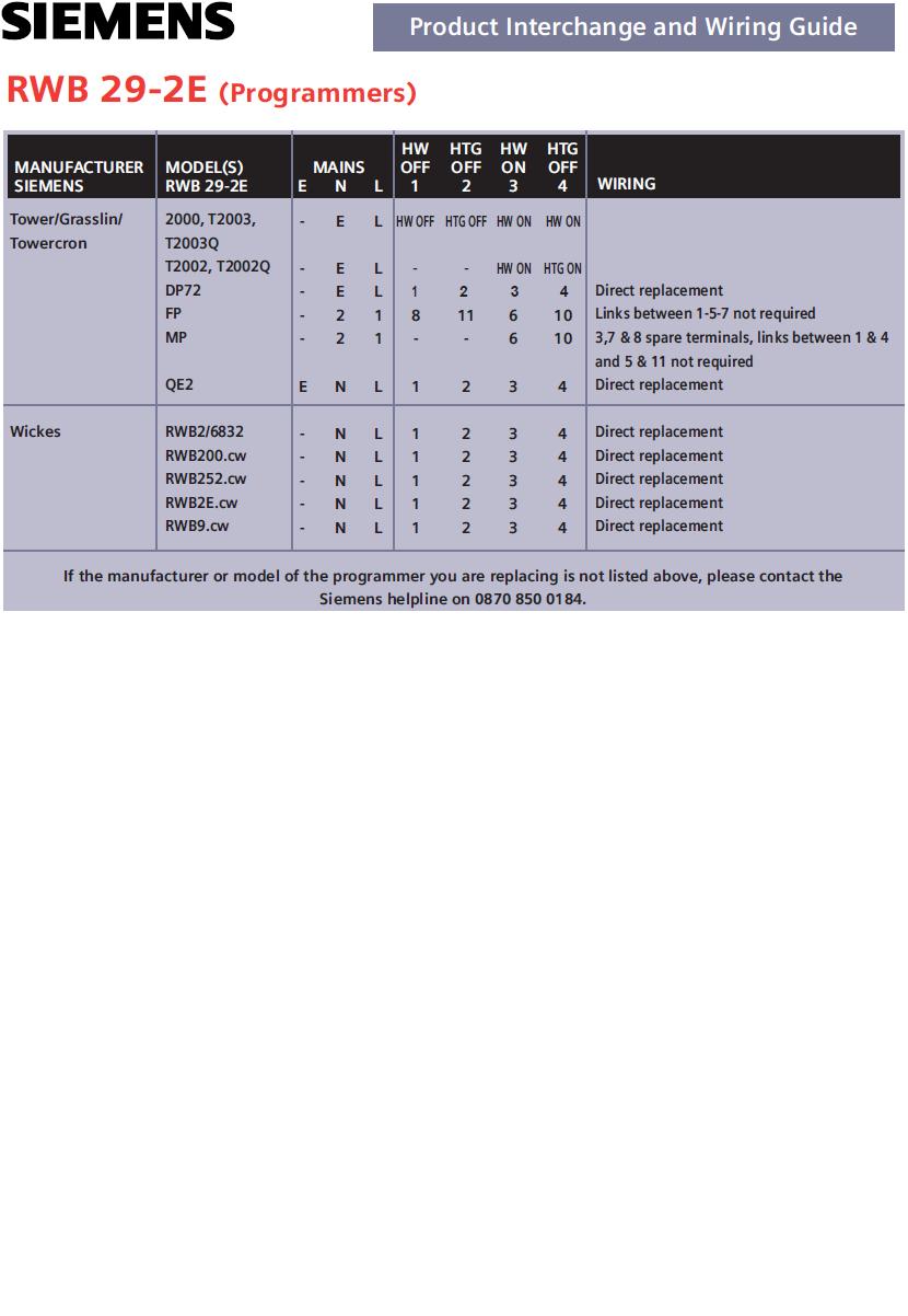 RWB29-2E PROGRAMMER 4 logo