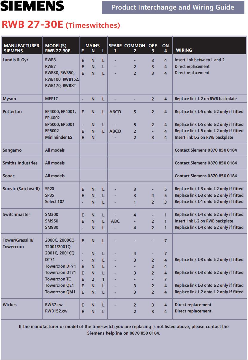 RWB27-30E TIMESWITCH2 logo