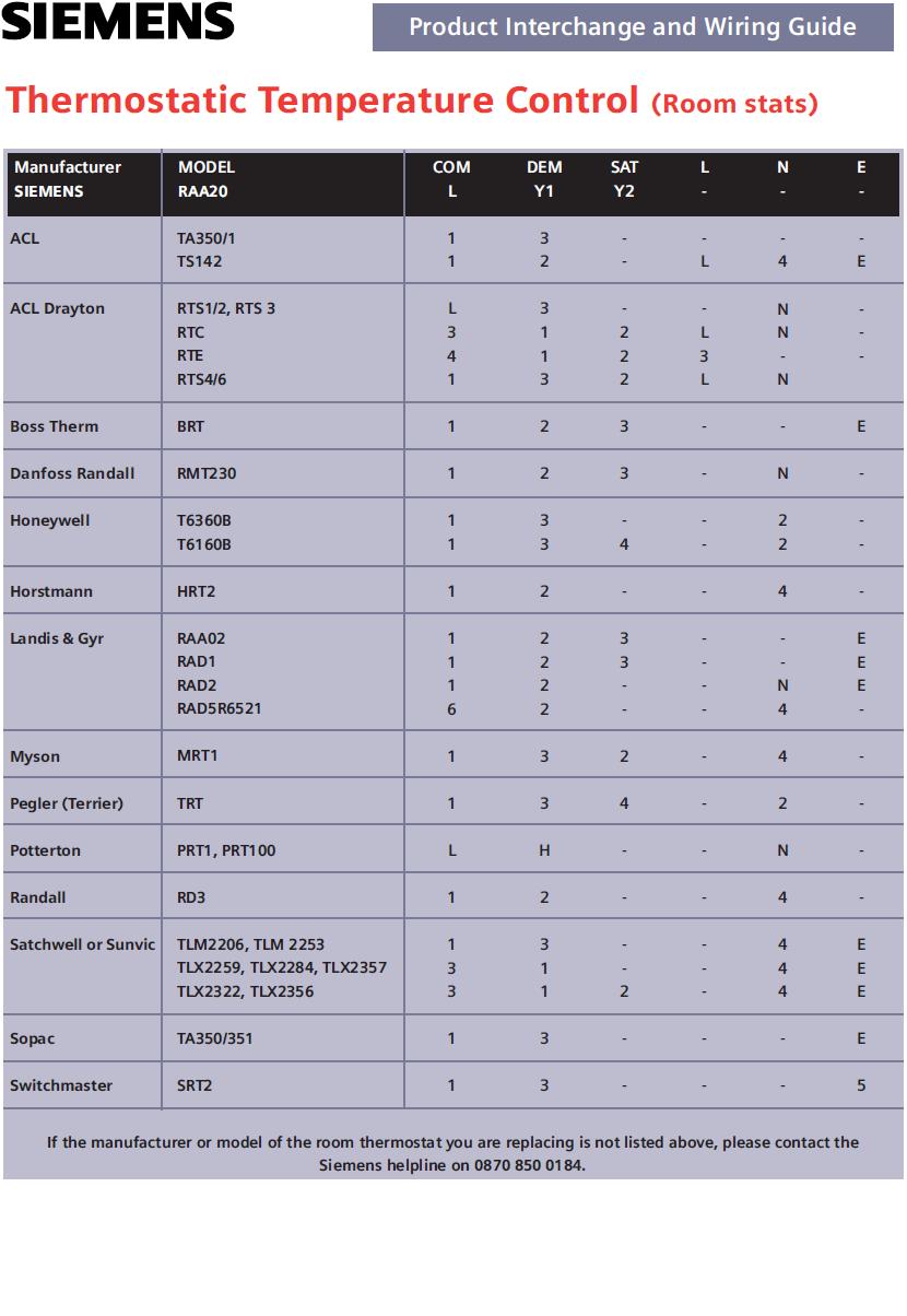 ROOM STATS INTERCHANGE & WIRIN logo