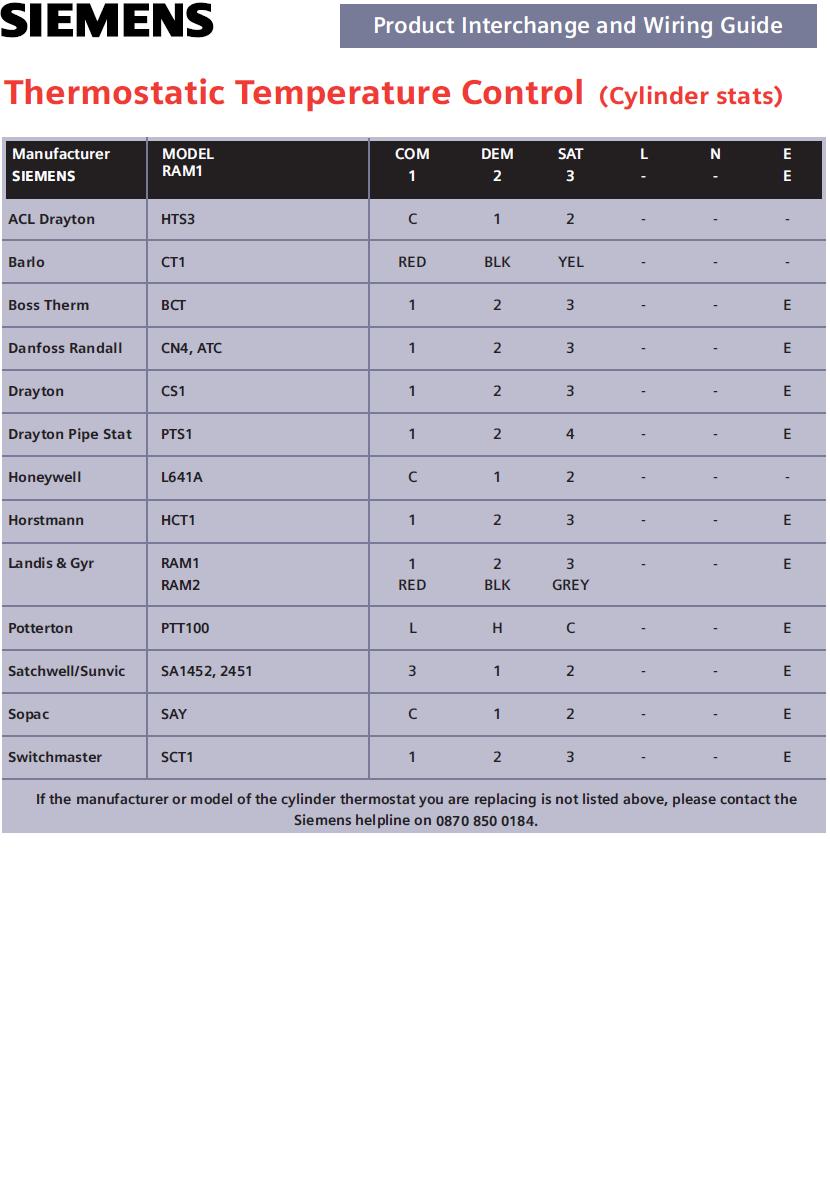 CYLINDER STATS INTERCHANGE & W logo