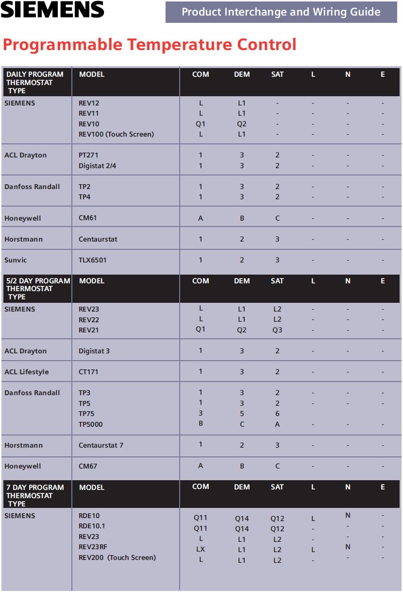 PROGRAMMABLE ROOM STATS INTERC logo