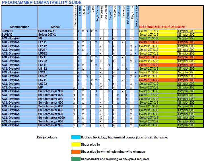 PROGRAMMER COMPATIBILITY GUIDE logo