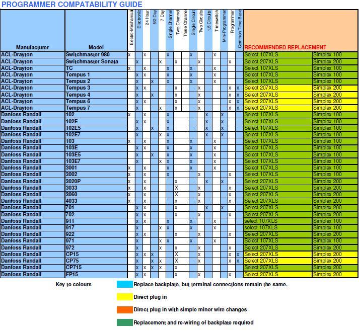 PROGRAMMER COMP GUIDE 2 logo