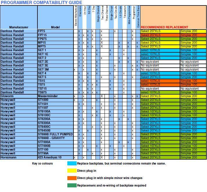 PROGRAMMER COMP GUIDE 3 logo
