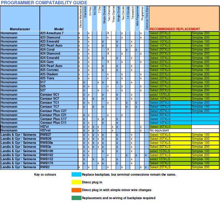 PROGRAMMER COMP GUIDE 4 logo