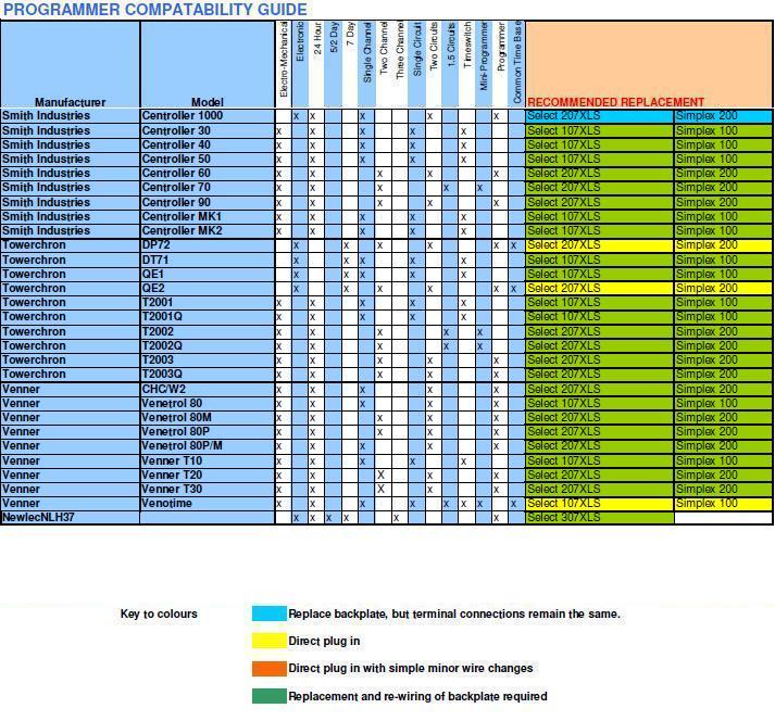PPROGRAMMER COMP GUIDE 6 logo